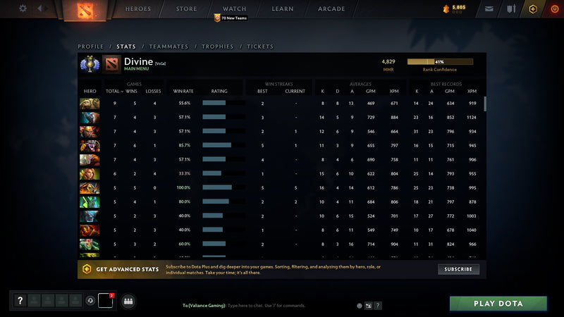 Divine II | MMR: 4829 - Behavior: 9870