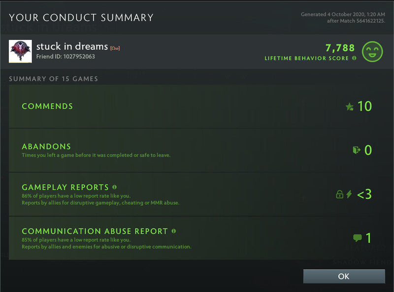 Divine III | MMR: 4910 - Behavior: 7788