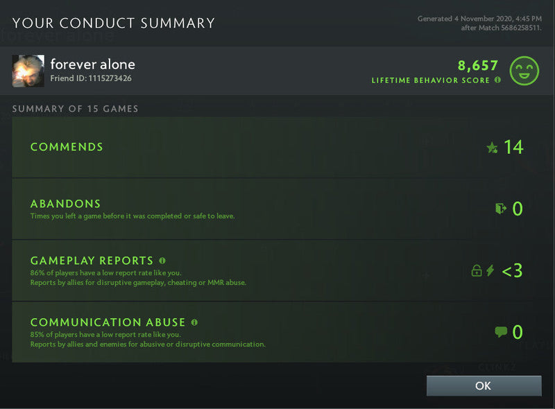 Archon V | MMR: 2930 - Behavior: 8657