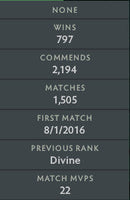 Divine III | MMR: 5000 - Behavior : 9770