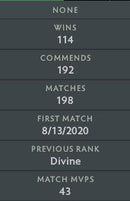 Divine V | MMR: 5400 - Behavior : 10000