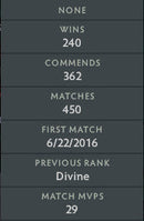 Divine III | MMR: 5050 - Behavior : 9312