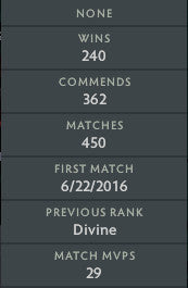 Divine III | MMR: 5050 - Behavior : 9312