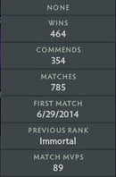 Immortal | MMR: 5830 - Behavior : 9965