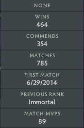 Immortal | MMR: 5830 - Behavior : 9965