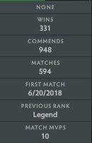 Divine IV | MMR: 5350 - Behavior : 9315