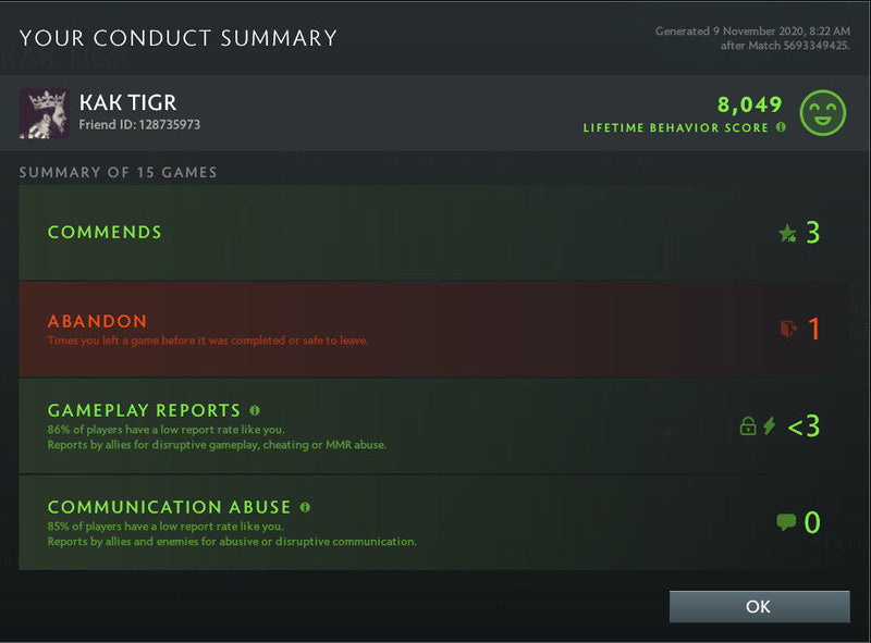 Legend II | MMR: 3290 - Behavior : 8049