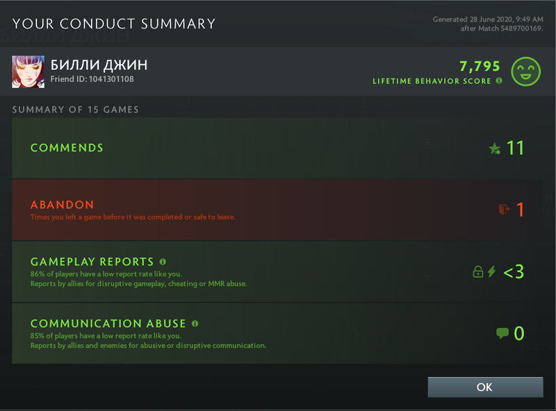 Divine IV | MMR: 5200 - Behavior : 7795