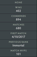 Immortal | MMR: 5960 - Behavior: 7131