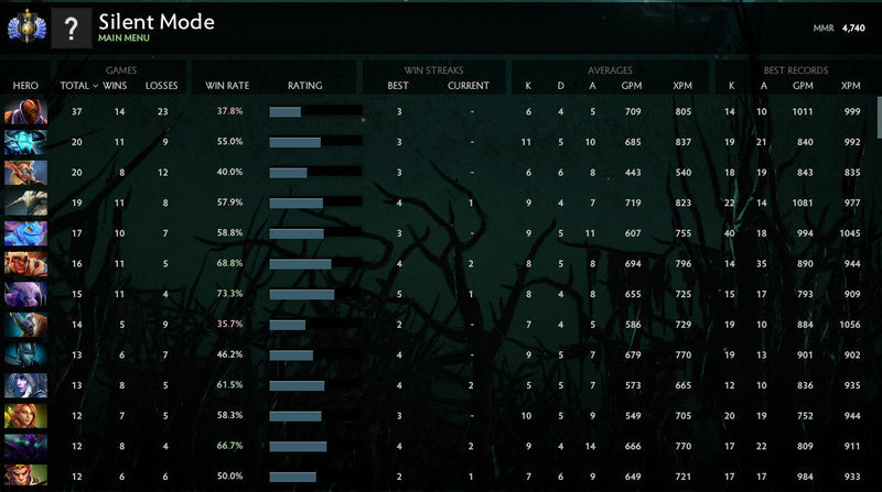 Divine I | MMR : 4740 - Behavior : 9400