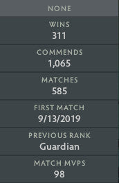 Guardian IV | MMR : 1340 - Behavior : 9965