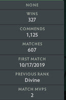 Divine III | MMR : 5220 - Behavior : 8070