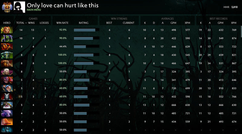 Immortal | MMR: 5810 - Behavior: 10000