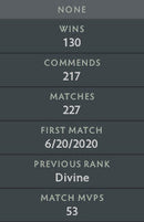 Divine IV | MMR : 5260 - Behavior : 7000