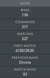 Divine IV | MMR : 5260 - Behavior : 7000