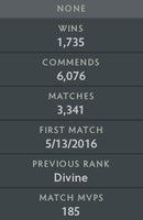 Divine II | MMR : 4800 - Behavior : 9573