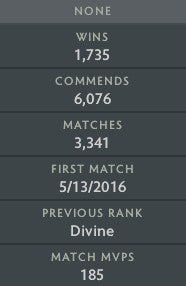 Divine II | MMR : 4800 - Behavior : 9573