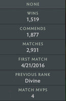 Divine III | MMR : 5220 - Behavior : 8118