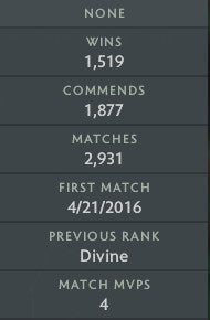 Divine III | MMR : 5220 - Behavior : 8118