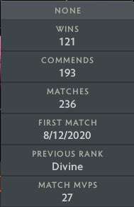 Divine III | MMR : 4980 - Behavior : 8140