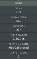 Divine IV | MMR : 5150 - Behavior : 8389