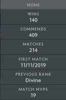 Divine IV | MMR : 5320 - Behavior : 8223