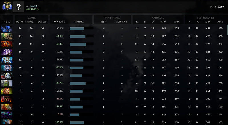 Divine V | MMR : 5560 - Behavior : 9775