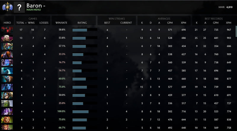 Divine I | MMR : 4810 - Behavior : 9200