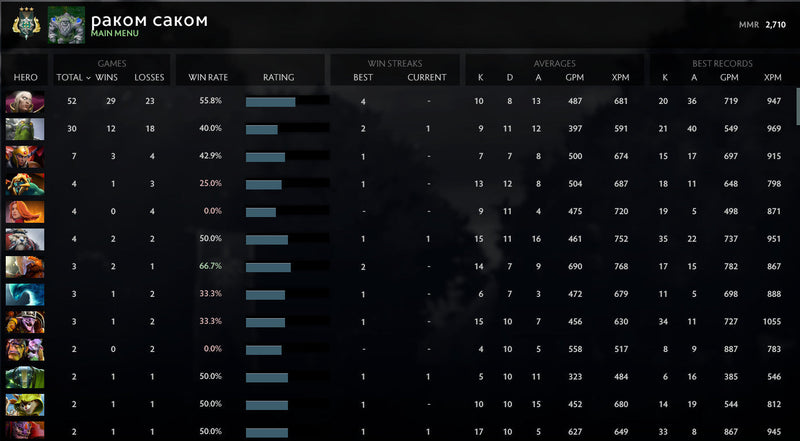 Archon III	 | MMR : 2710 - Behavior : 9687