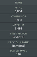 Immortal [ 2523 ] | MMR: 6010 - Behavior: 10000