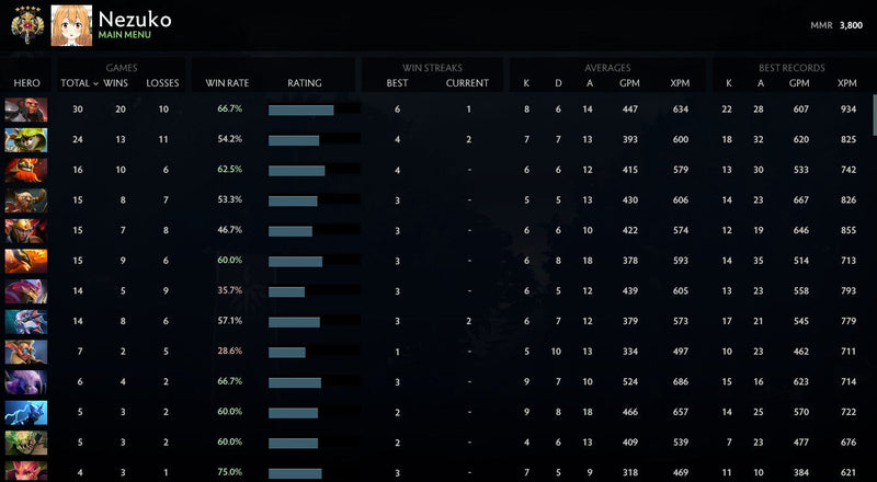 Legend V	 | MMR : 3800 - Behavior : 9905