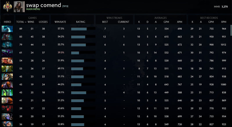 Legend II	 | MMR : 3270 - Behavior : 7007