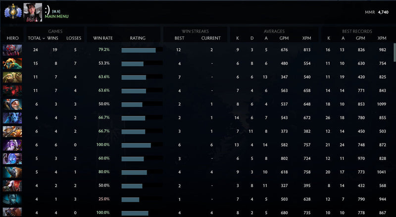 Divine IV  | MMR : 4740 - Behavior : 8994