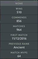 Divine III | MMR: 5150 - Behavior: 9990