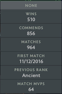 Divine III | MMR: 5150 - Behavior: 9990