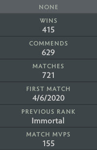 Immortal | MMR: 6460 - Behavior: 8514