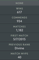 Divine III | MMR: 4840 - Behavior: 7019