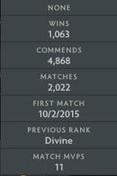 Divine III |  MMR: 4910- Behavior: 9325