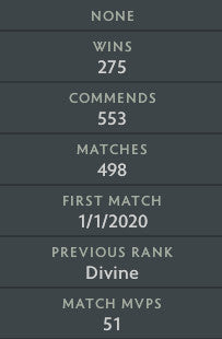 Divine III |  MMR: 5120 - Behavior: 9480