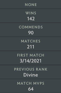 Divine III |  MMR: 5200 - Behavior: 9895