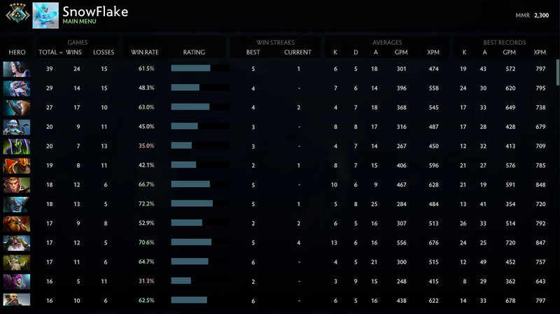 Crusader V |  MMR: 2300 - Behavior: 9630