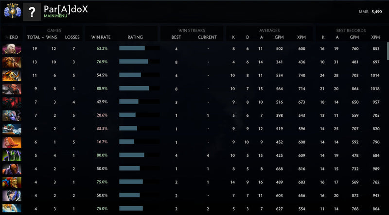 Divine V |  MMR: 5490 - Behavior: 9735