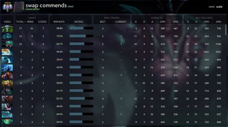 Ancient V |  MMR: 4450 - Behavior: 8686