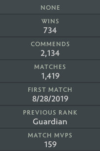 Guardian V |  MMR: 1370 - Behavior: 10000