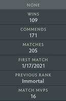 Immortal |  MMR: 5920 - Behavior: 9357