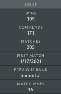 Immortal |  MMR: 5920 - Behavior: 9357