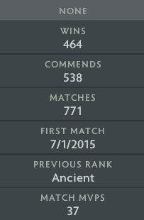 Immortal [925] | MMR: 6720 - Behavior: 10000