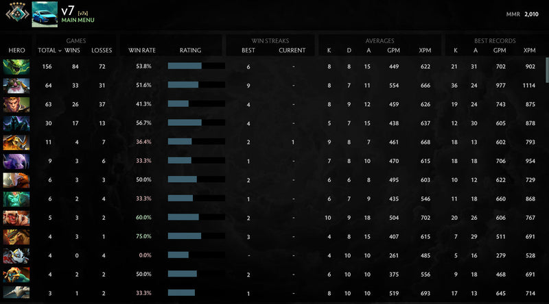 Crusader V |  MMR: 2010 - Behavior: 10000