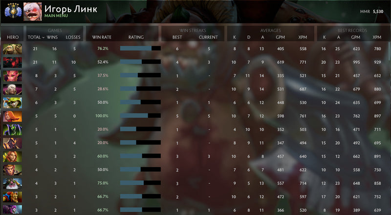 Divine V |  MMR: 5530 - Behavior: 10000