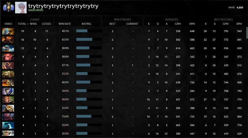 Divine II |  MMR: 4660 - Behavior: 9377